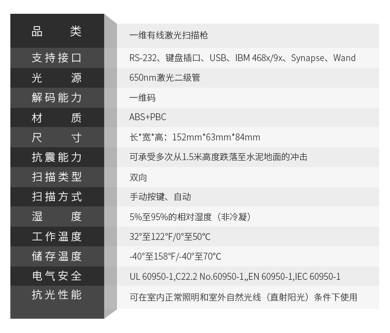 symbol讯宝 LS2208开云app官网下载苹果详细参数