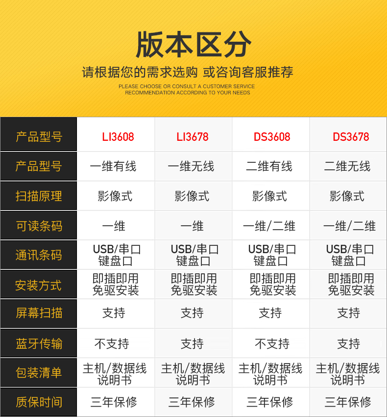 LI3608-ER/LI3678-ER 超耐用开云app官网下载苹果型号参数介绍