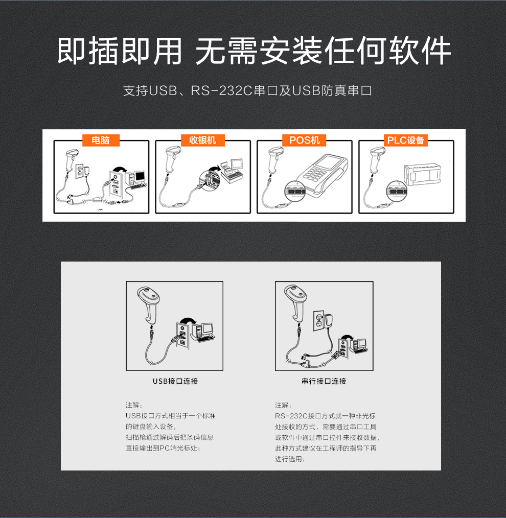1202g无线开云app官网下载苹果多种接口展示