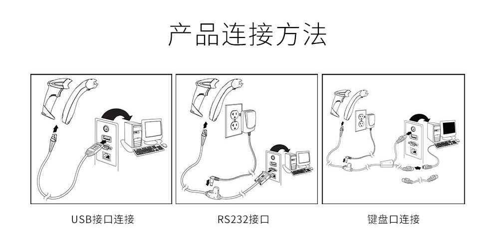 1450g开云app官网下载苹果具有三种链接方式