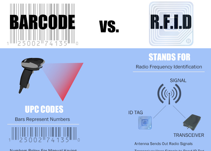 RFID管理系统优势及适用行业 RFID管理系统优势及适用行业