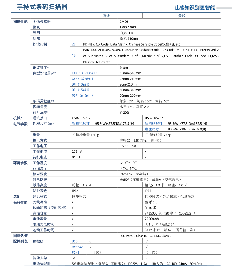 NLS-HR52开云app官网下载苹果详细参数手册